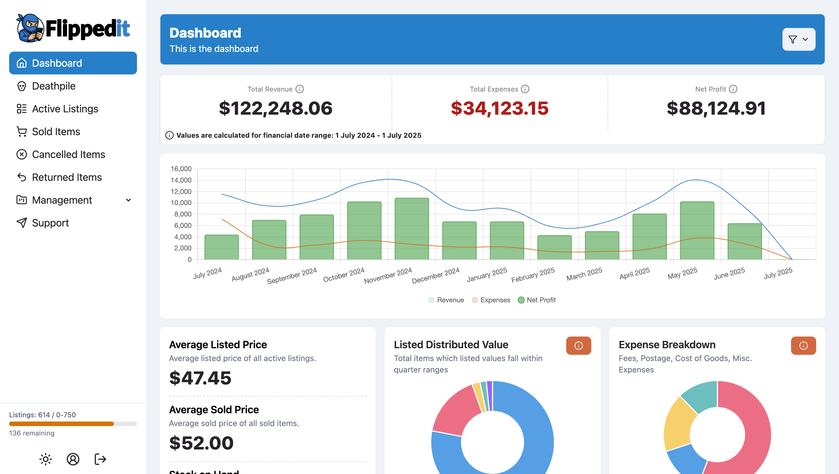 FlowSync Dashboard Interface