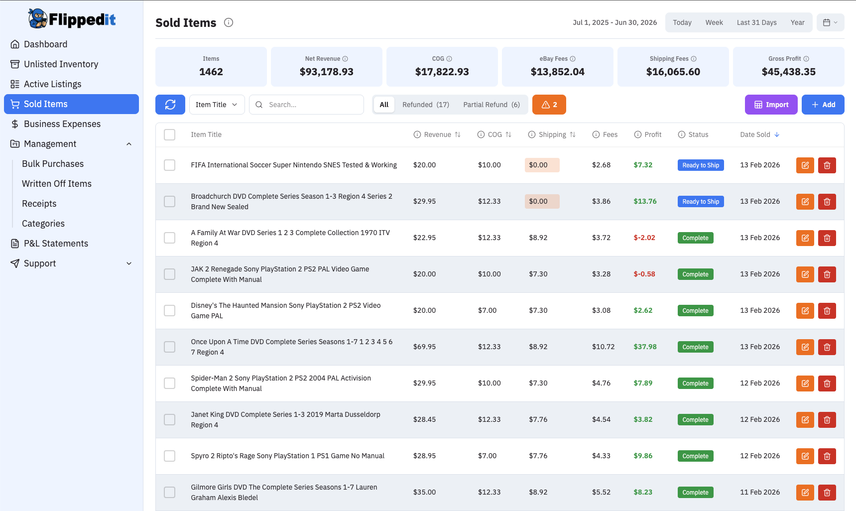Flippedit profit tracking dashboard showing daily sales, fees, and real profit per item