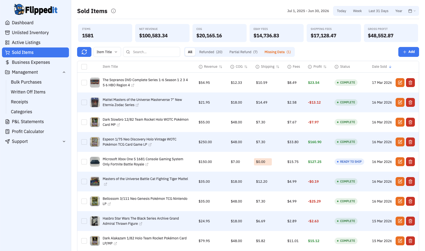 Flippedit profit tracking dashboard showing daily sales, fees, and real profit per item